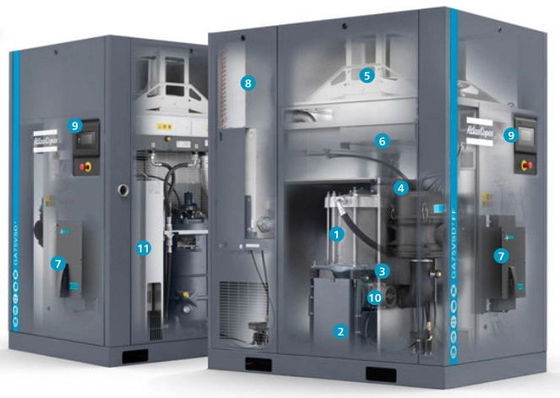 Öl spritzte rotierenden Niederdruck-Schrauben-Kompressor stabiles Multiscene GA 75L VSD+ ein
