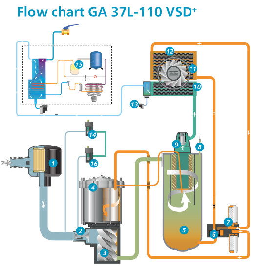 Öl eingespritzter Schrauben-Atlas Copco VSD plus Gewicht 1 GA 45 VSD+ 45kw 860kg