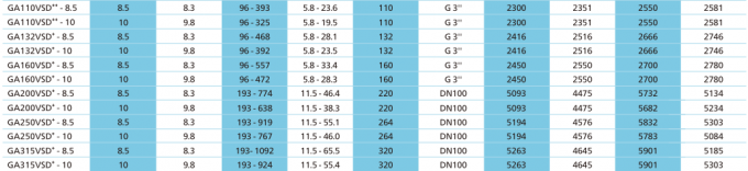 Öl 50~60Hz spritzte Drehschrauben-variables Kompressor-Aluminiumlegierungs-Material 3 ein