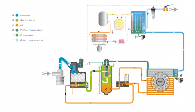 Stange Reihe 8,5 Copco GA Atlas 160kw GA160 für Energiewirtschaft 5